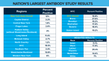 antibody-test-results
