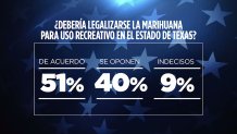 marihuana-encuesta-grafica