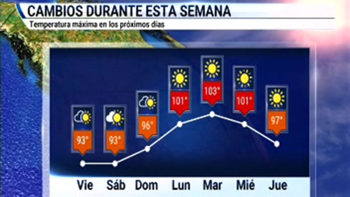 Pronóstico del tiempo para el 5 de junio del 2020 Telemundo McAllen (40) Pronóstico del tiempo para el 5 de junio del 2020 Telemundo McAllen (40)