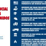 Lista de cruces esenciales permitidos