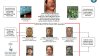 EEUU ofrece $5 millones de recompensa por el narcotraficante mexicano 