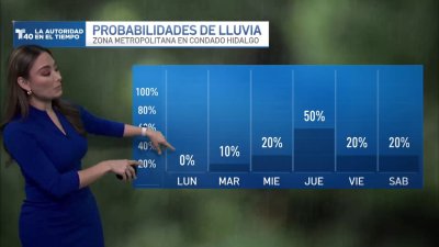 Pronóstico para lunes, 14 de octubre de 2024