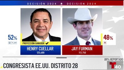 Henry Cuellar se proyecta ganador para el Congreso por el Distrito 28