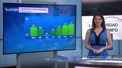 Se esperan cambios en el termómetro para esta semana.