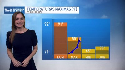 Pronóstico para el lunes 30 de diciembre