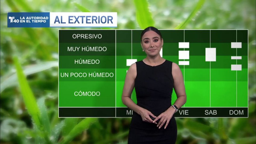 Condiciones para el miércoles 16 de abril