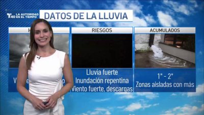 Pronóstico para el jueves 1ero de mayo