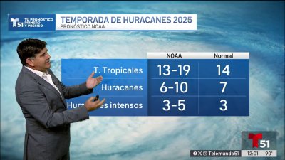 NOAA revela su pronóstico para la temporada de huracanes 2025