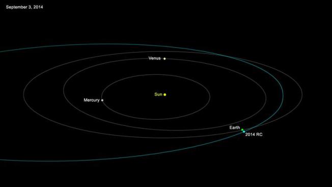 Asteroide pasará "muy cerca" de la tierra